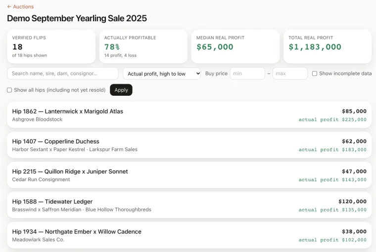 Stud ADN: the yearlings from one sale, each with its buy price and the profit it made on resale