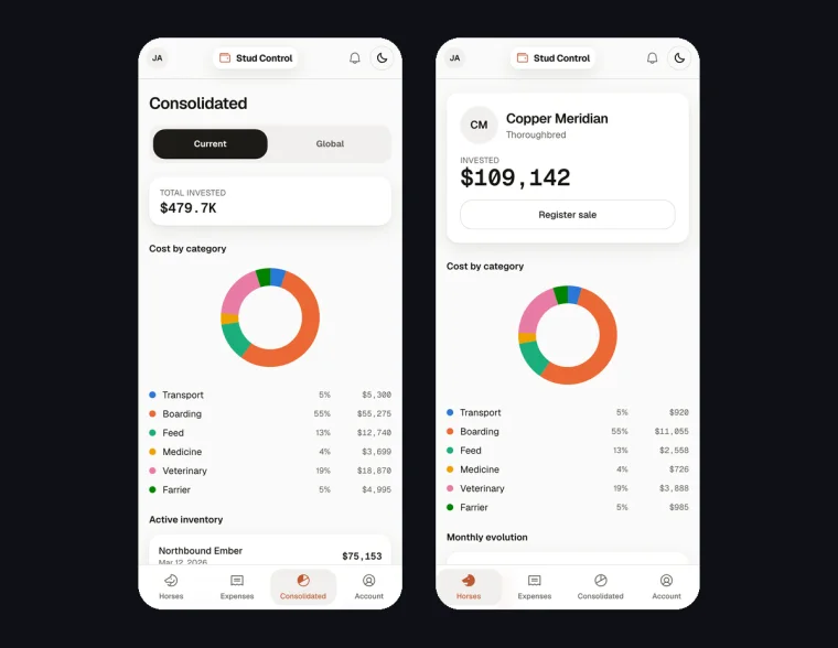 Stud Control: the cost of each horse from purchase to sale, on a phone
